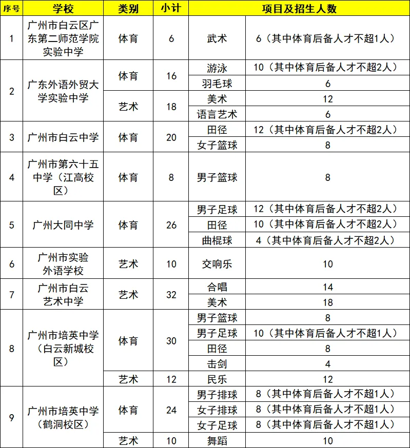 计划报名明年中考特长生,现在着手准备还来得及吗?-第7张图片-四季读书网 计划报名明年中考特长生,现在着手准备还来得及吗?-第7张图片-四季读书网