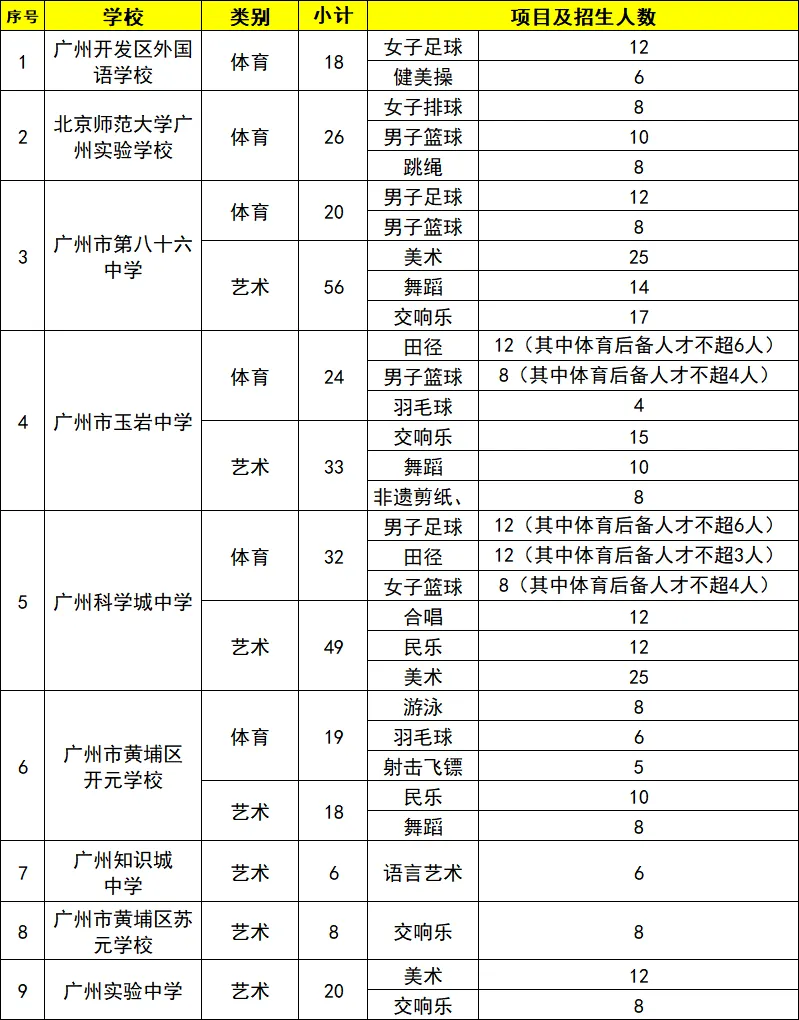 计划报名明年中考特长生,现在着手准备还来得及吗?-第8张图片-四季读书网 计划报名明年中考特长生,现在着手准备还来得及吗?-第8张图片-四季读书网