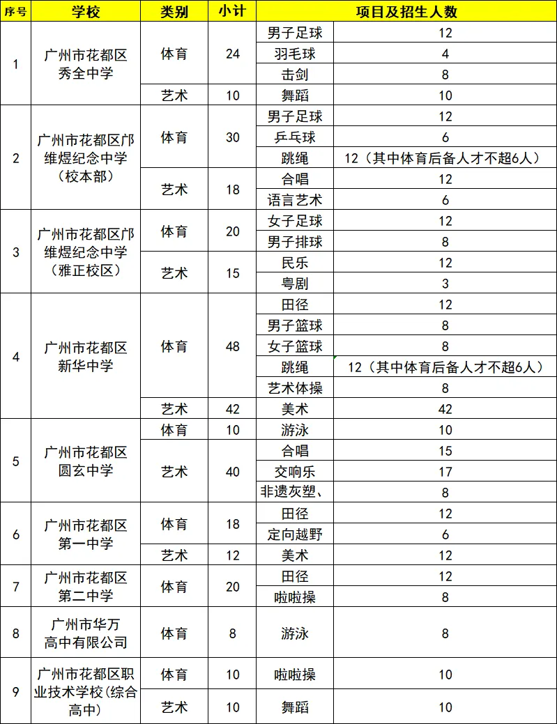 计划报名明年中考特长生,现在着手准备还来得及吗?-第9张图片-四季读书网 计划报名明年中考特长生,现在着手准备还来得及吗?-第9张图片-四季读书网