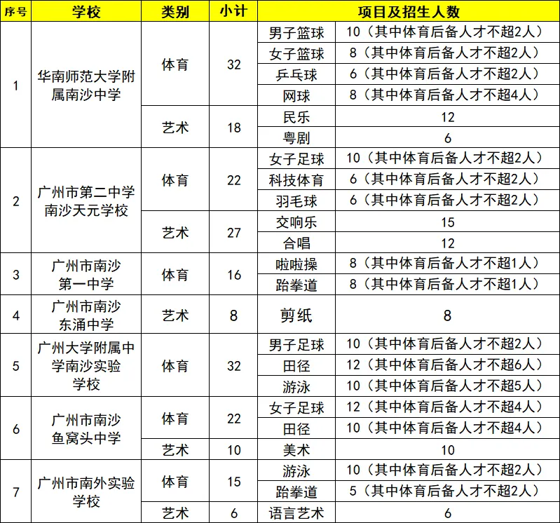 计划报名明年中考特长生,现在着手准备还来得及吗?-第11张图片-四季读书网 计划报名明年中考特长生,现在着手准备还来得及吗?-第11张图片-四季读书网