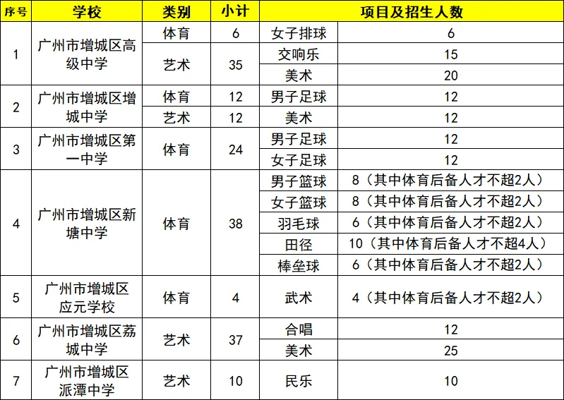 计划报名明年中考特长生,现在着手准备还来得及吗?-第13张图片-四季读书网 计划报名明年中考特长生,现在着手准备还来得及吗?-第13张图片-四季读书网