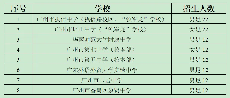 计划报名明年中考特长生,现在着手准备还来得及吗?-第14张图片-四季读书网 计划报名明年中考特长生,现在着手准备还来得及吗?-第14张图片-四季读书网
