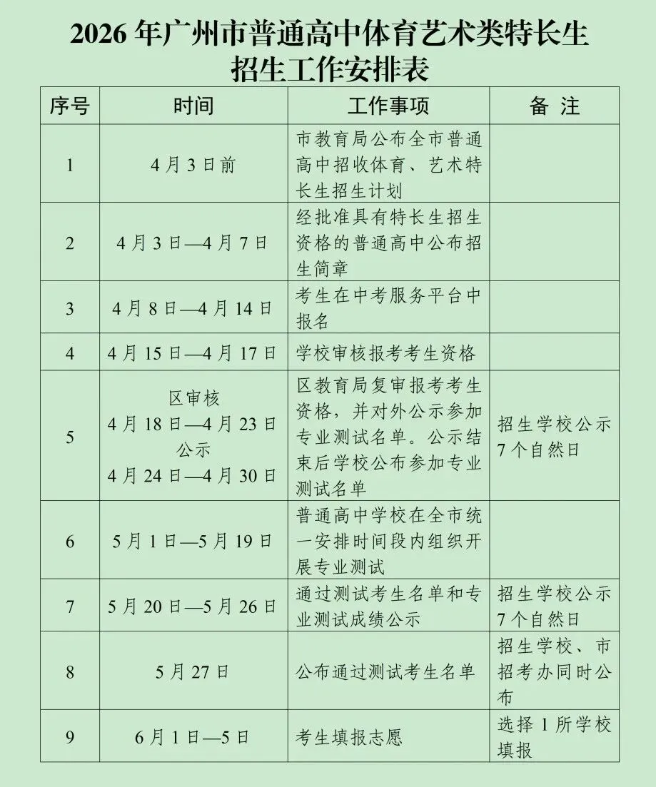 计划报名明年中考特长生,现在着手准备还来得及吗?-第15张图片-四季读书网 计划报名明年中考特长生,现在着手准备还来得及吗?-第15张图片-四季读书网
