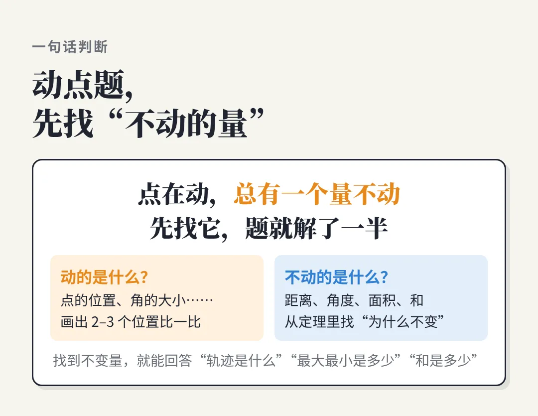 动点题,先找＂不动的量＂:中考数学六个场景,一张图看懂-第1张图片-四季读书网