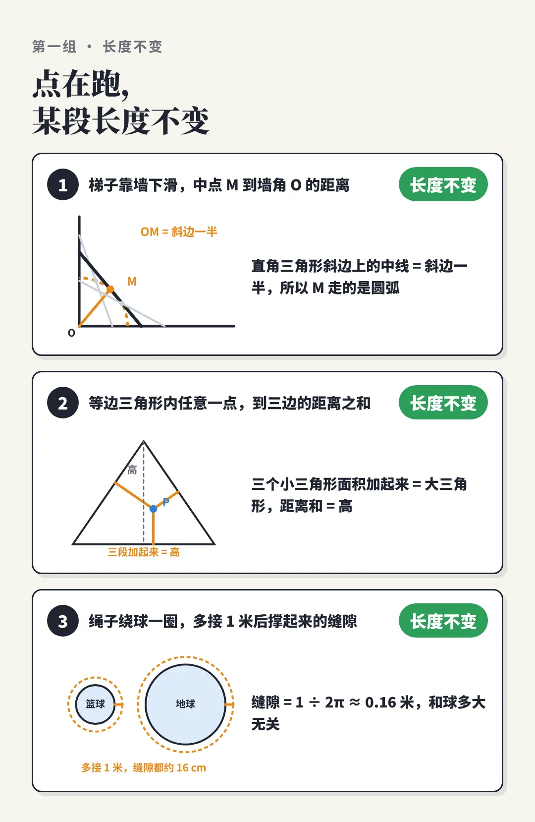 动点题,先找＂不动的量＂:中考数学六个场景,一张图看懂-第2张图片-四季读书网