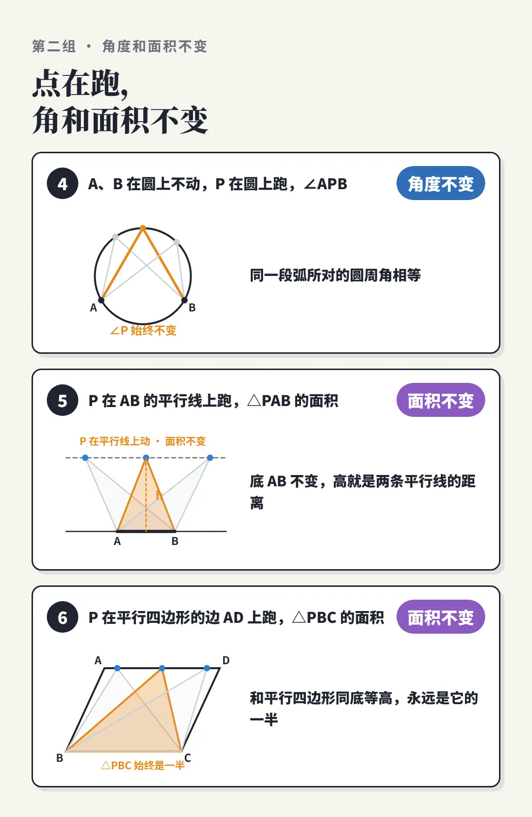 动点题,先找＂不动的量＂:中考数学六个场景,一张图看懂-第3张图片-四季读书网