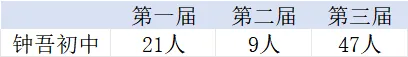 钟吾初三瞄准宿中清北班培优新动作!-第2张图片-四季读书网 钟吾初三瞄准宿中清北班培优新动作!-第2张图片-四季读书网