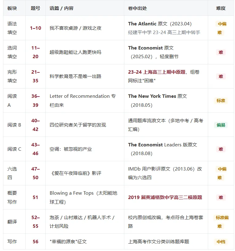 华师大三附中高三上 10 月月考 英语试卷,到底难在哪?-第4张图片-四季读书网