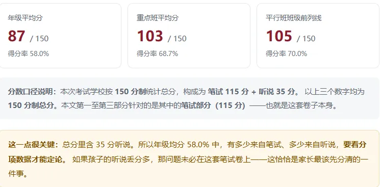华师大三附中高三上 10 月月考 英语试卷,到底难在哪?-第9张图片-四季读书网