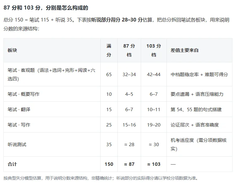 华师大三附中高三上 10 月月考 英语试卷,到底难在哪?-第11张图片-四季读书网