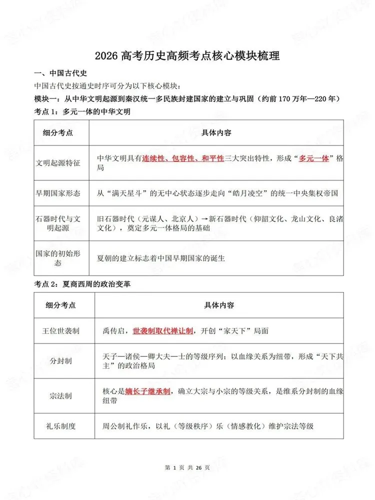 高中历史-必修选必高考高频知识模块梳理考点归纳-第2张图片-四季读书网