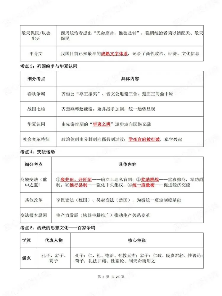 高中历史-必修选必高考高频知识模块梳理考点归纳-第3张图片-四季读书网