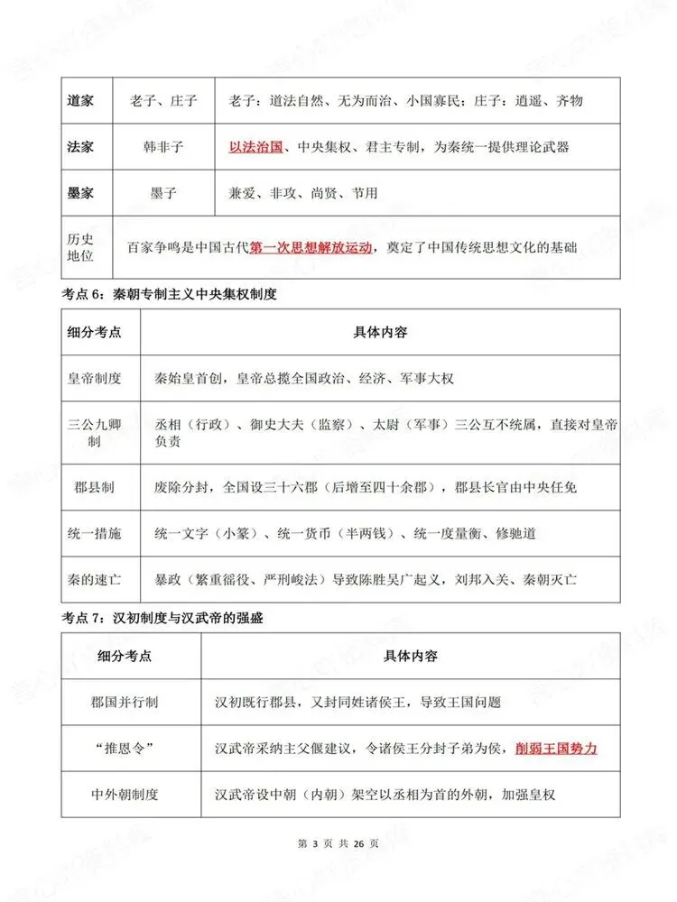 高中历史-必修选必高考高频知识模块梳理考点归纳-第4张图片-四季读书网