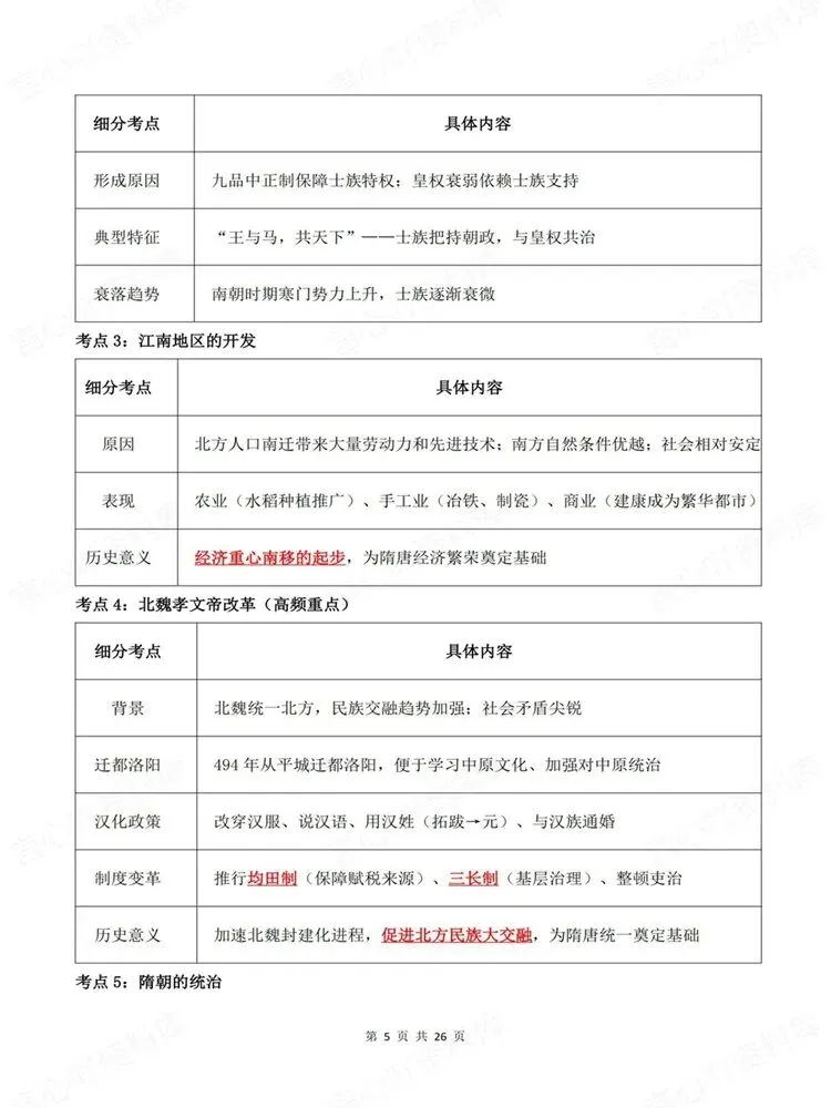 高中历史-必修选必高考高频知识模块梳理考点归纳-第5张图片-四季读书网