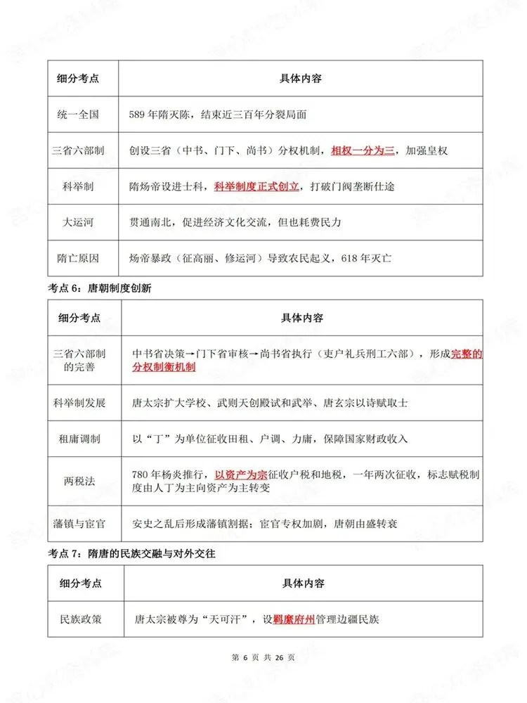 高中历史-必修选必高考高频知识模块梳理考点归纳-第6张图片-四季读书网