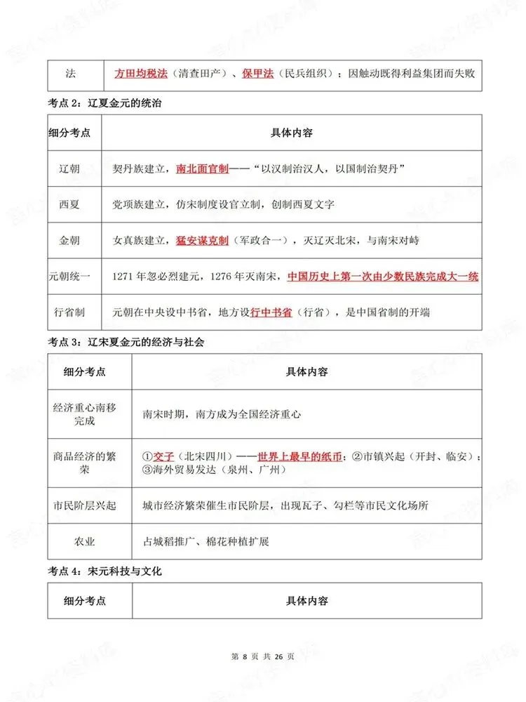 高中历史-必修选必高考高频知识模块梳理考点归纳-第7张图片-四季读书网
