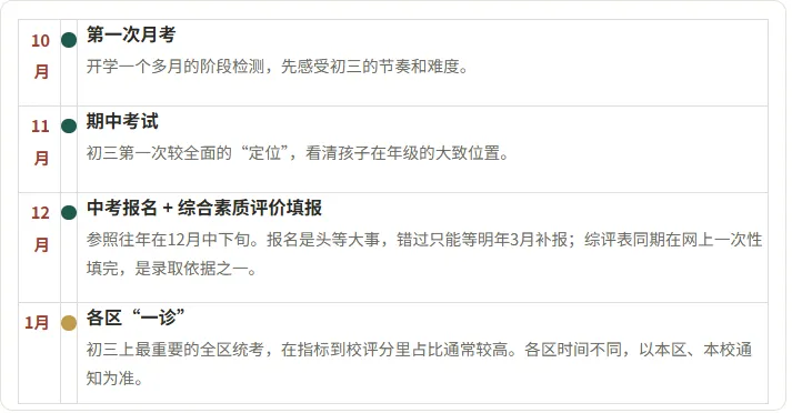 2027届成都中考全年时间轴!新初三家长早点心里有数-第1张图片-四季读书网 2027届成都中考全年时间轴!新初三家长早点心里有数-第1张图片-四季读书网