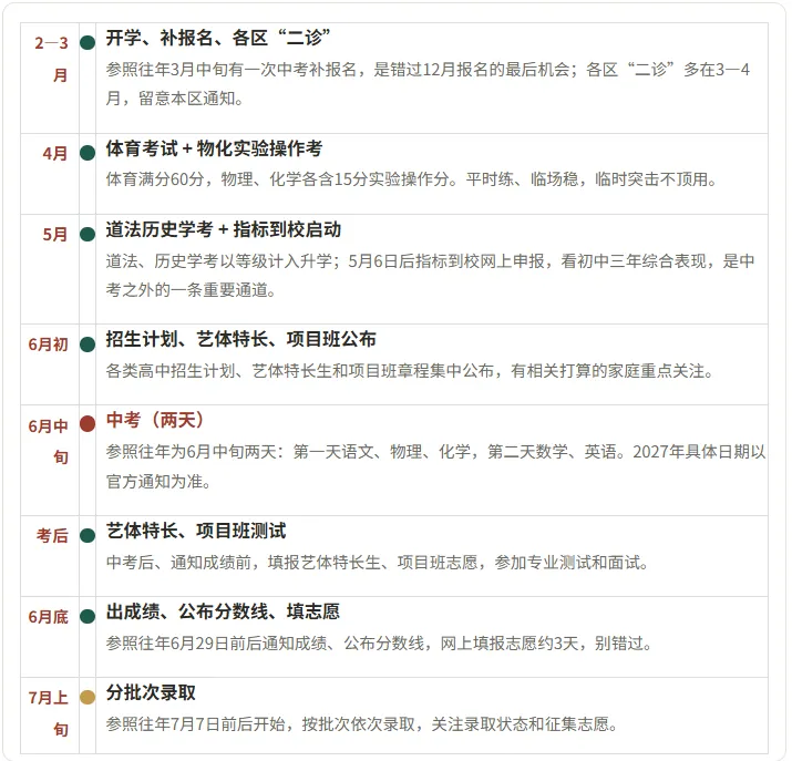 2027届成都中考全年时间轴!新初三家长早点心里有数-第2张图片-四季读书网 2027届成都中考全年时间轴!新初三家长早点心里有数-第2张图片-四季读书网