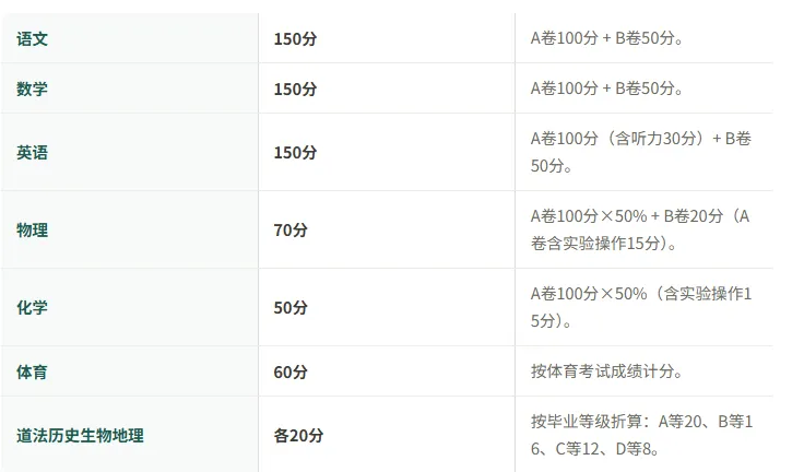 2027届成都中考全年时间轴!新初三家长早点心里有数-第3张图片-四季读书网 2027届成都中考全年时间轴!新初三家长早点心里有数-第3张图片-四季读书网