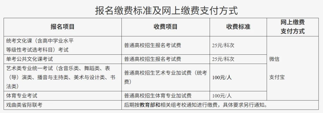 北京市2027年高考报名指南!报名/填报/缴费入口→-第4张图片-四季读书网