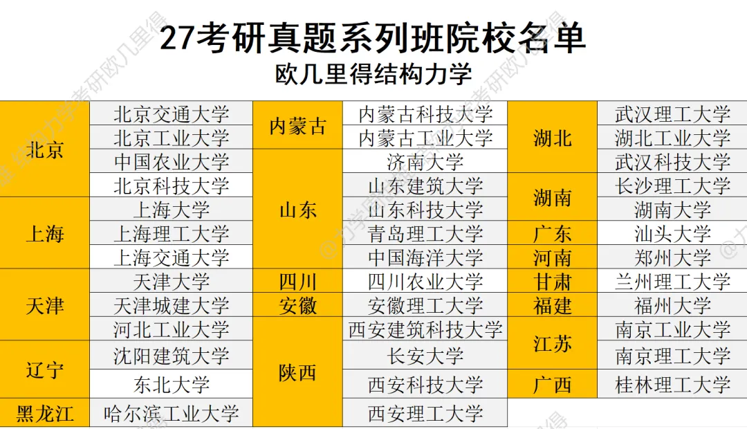 今晚7点!安徽理工+沈建大,真题刷的多不如研究透!-第19张图片-四季读书网 今晚7点!安徽理工+沈建大,真题刷的多不如研究透!-第19张图片-四季读书网