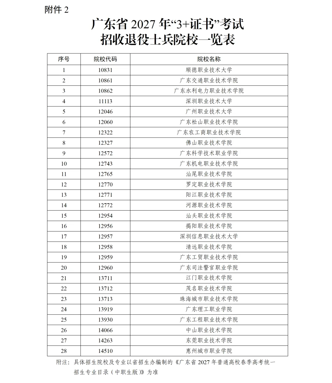 定了!2027广东春季高考1月7日开考-第2张图片-四季读书网 定了!2027广东春季高考1月7日开考-第2张图片-四季读书网