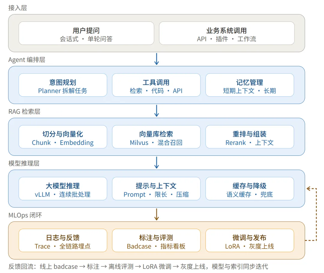 架构师真题,正在悄悄「AI 化」-第1张图片-四季读书网 架构师真题,正在悄悄「AI 化」-第1张图片-四季读书网