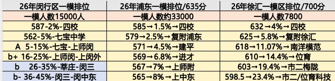 27届初三一模时间曝光?浦东网传版出炉,这次改革动真格-第1张图片-四季读书网