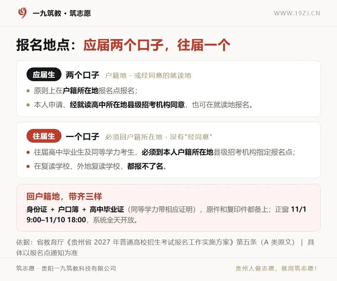 贵州往届生高考报名在哪报?必须回户籍地-第1张图片-四季读书网