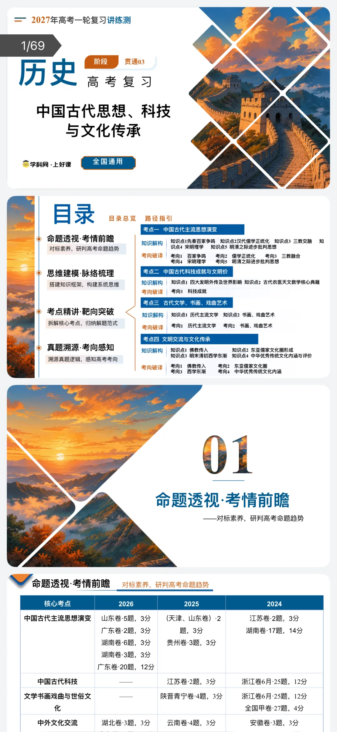 ‹2027年高考历史›一轮复习阶段贯通专项训练与微专题突破【习题+课件】47份含全解全析(全国通用)全部电子版文档文末有获取方式-第5张图片-四季读书网 ‹2027年高考历史›一轮复习阶段贯通专项训练与微专题突破【习题+课件】47份含全解全析(全国通用)全部电子版文档文末有获取方式-第5张图片-四季读书网