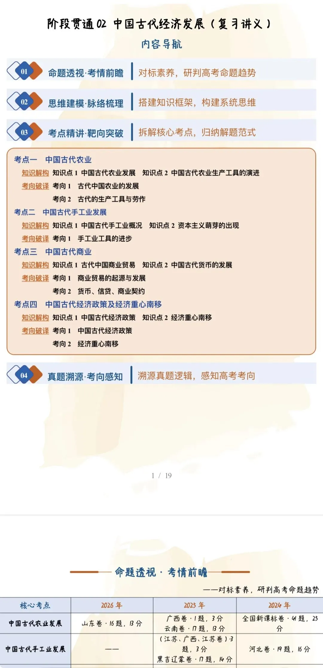 ‹2027年高考历史›一轮复习阶段贯通专项训练与微专题突破【习题+课件】47份含全解全析(全国通用)全部电子版文档文末有获取方式-第16张图片-四季读书网 ‹2027年高考历史›一轮复习阶段贯通专项训练与微专题突破【习题+课件】47份含全解全析(全国通用)全部电子版文档文末有获取方式-第16张图片-四季读书网