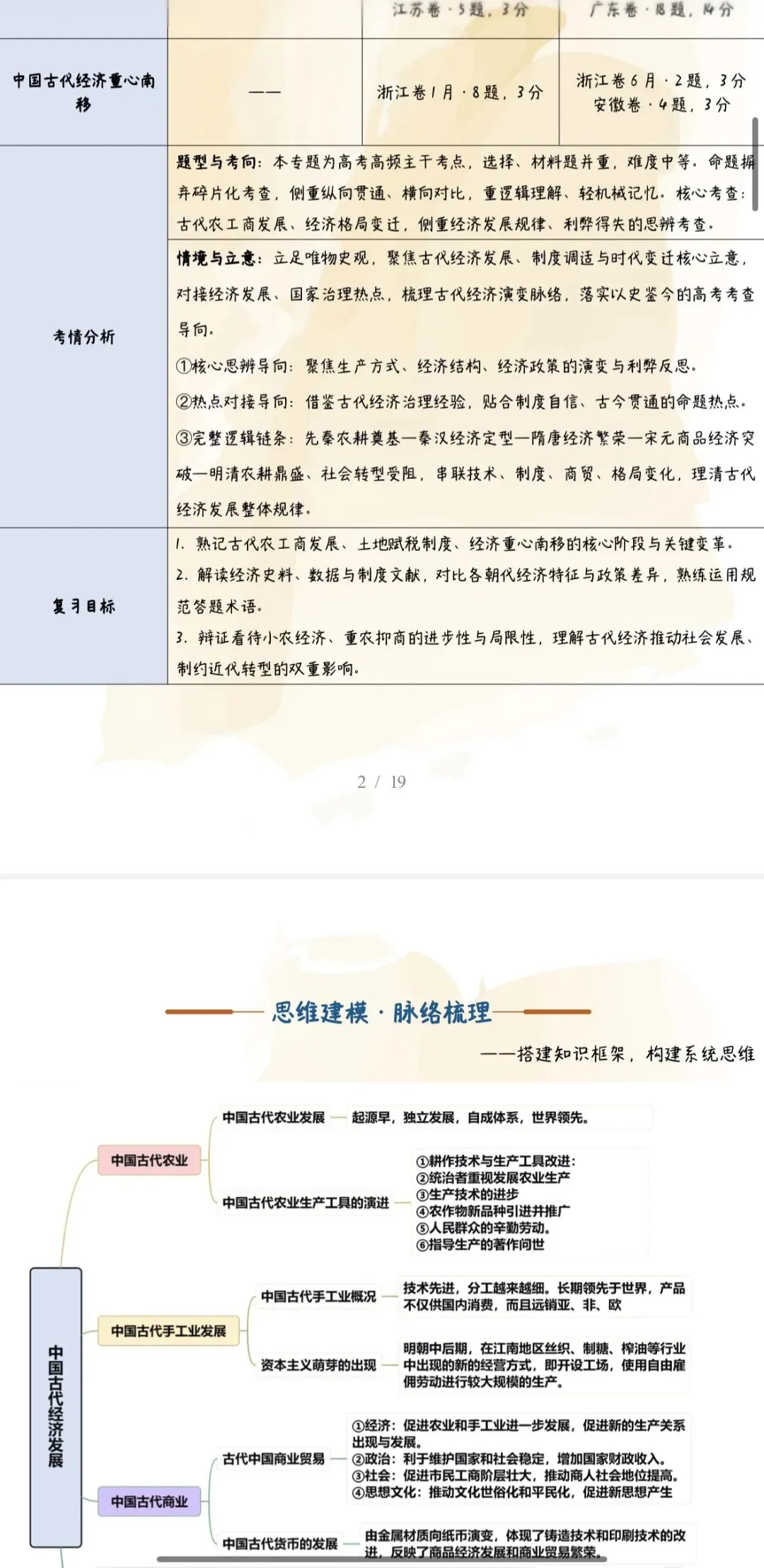 ‹2027年高考历史›一轮复习阶段贯通专项训练与微专题突破【习题+课件】47份含全解全析(全国通用)全部电子版文档文末有获取方式-第17张图片-四季读书网 ‹2027年高考历史›一轮复习阶段贯通专项训练与微专题突破【习题+课件】47份含全解全析(全国通用)全部电子版文档文末有获取方式-第17张图片-四季读书网