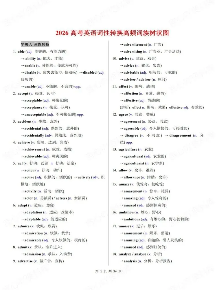 高中英语-词性转换高考复习专项汇总归纳高频词汇-第2张图片-四季读书网 高中英语-词性转换高考复习专项汇总归纳高频词汇-第2张图片-四季读书网