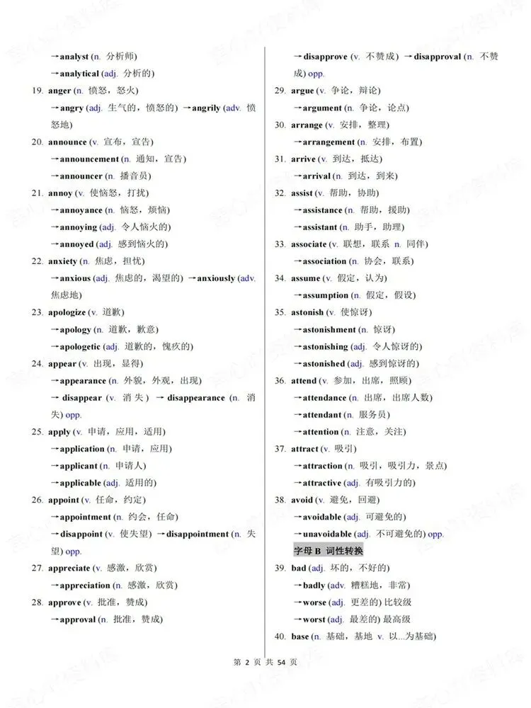 高中英语-词性转换高考复习专项汇总归纳高频词汇-第3张图片-四季读书网 高中英语-词性转换高考复习专项汇总归纳高频词汇-第3张图片-四季读书网