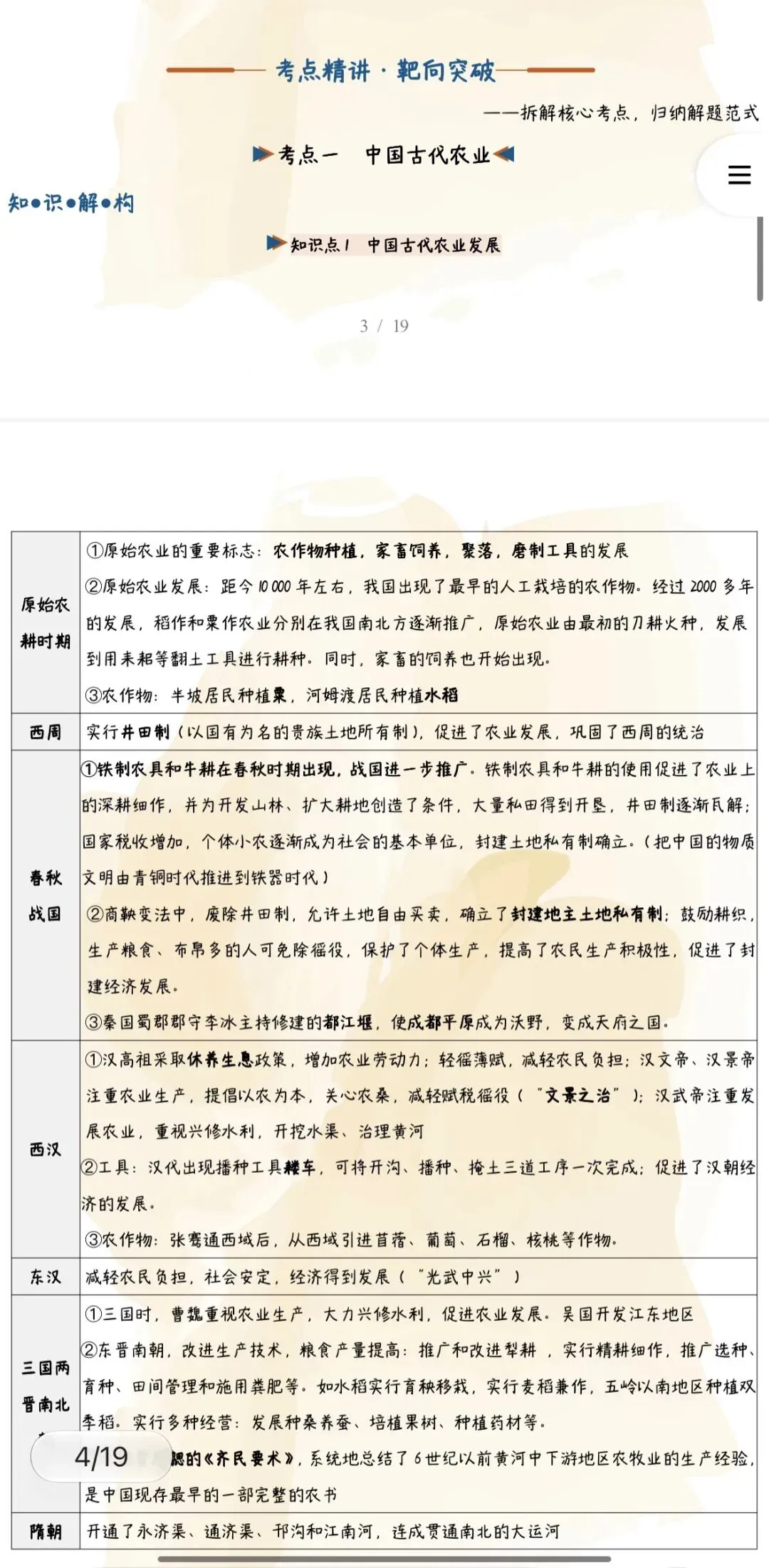 ‹2027年高考历史›一轮复习阶段贯通专项训练与微专题突破【习题+课件】47份含全解全析(全国通用)全部电子版文档文末有获取方式-第18张图片-四季读书网 ‹2027年高考历史›一轮复习阶段贯通专项训练与微专题突破【习题+课件】47份含全解全析(全国通用)全部电子版文档文末有获取方式-第18张图片-四季读书网