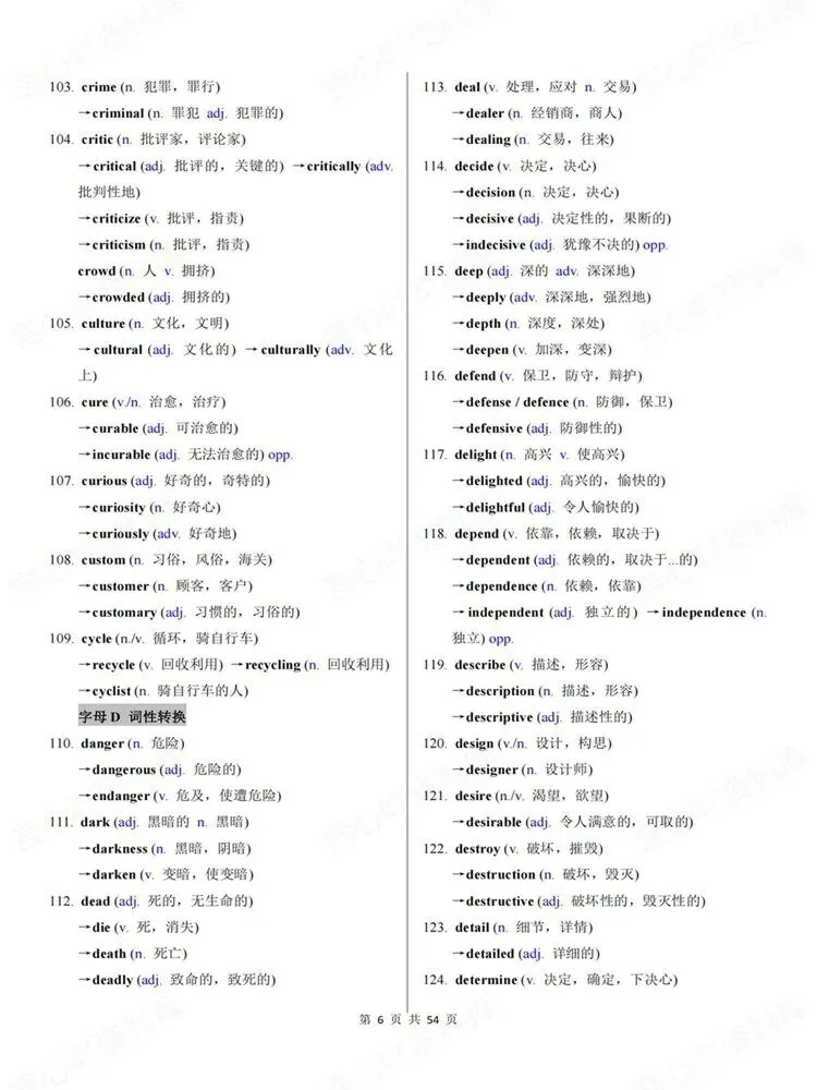 高中英语-词性转换高考复习专项汇总归纳高频词汇-第6张图片-四季读书网 高中英语-词性转换高考复习专项汇总归纳高频词汇-第6张图片-四季读书网