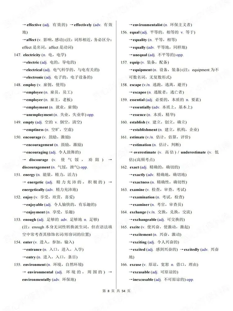 高中英语-词性转换高考复习专项汇总归纳高频词汇-第7张图片-四季读书网 高中英语-词性转换高考复习专项汇总归纳高频词汇-第7张图片-四季读书网