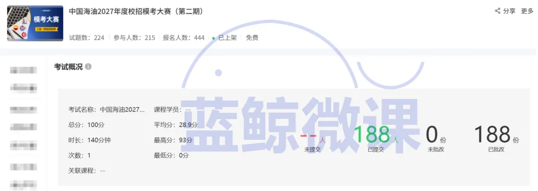 三油一网2027年度校招【模考大赛(第二期)】考情分析-第15张图片-四季读书网