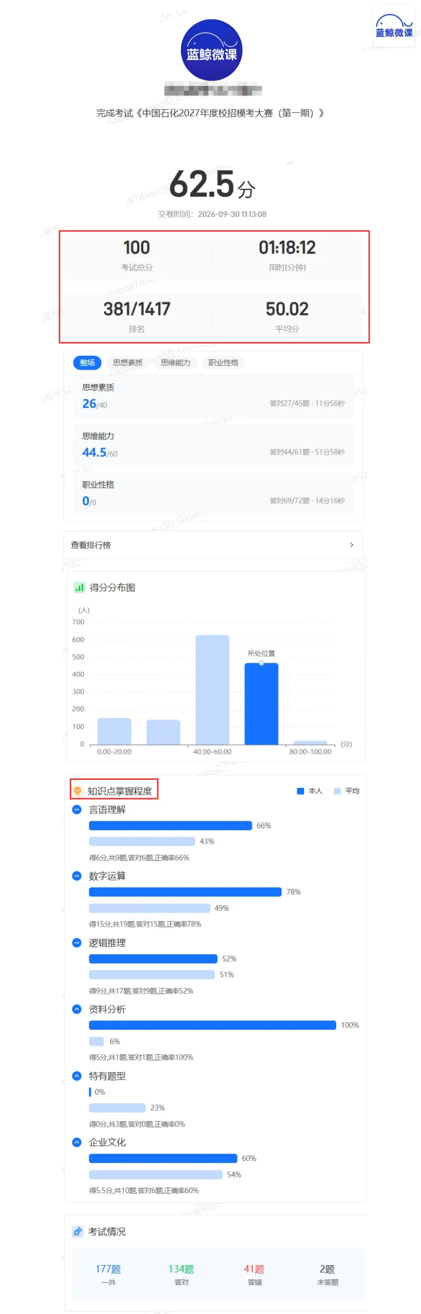 三油一网2027年度校招【模考大赛(第二期)】考情分析-第26张图片-四季读书网