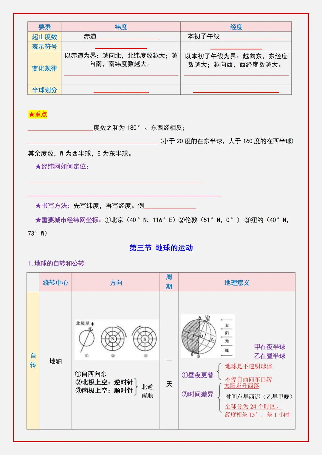 【初一】2026新版七年级上册地理期中复习核心知识点清单填空版,完整版可打印-第6张图片-四季读书网 【初一】2026新版七年级上册地理期中复习核心知识点清单填空版,完整版可打印-第6张图片-四季读书网