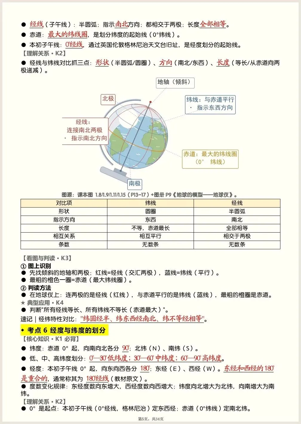 初一新教材七上地理全册核心知识点背读总结电子打印版!(2026 新)-第4张图片-四季读书网 初一新教材七上地理全册核心知识点背读总结电子打印版!(2026 新)-第4张图片-四季读书网
