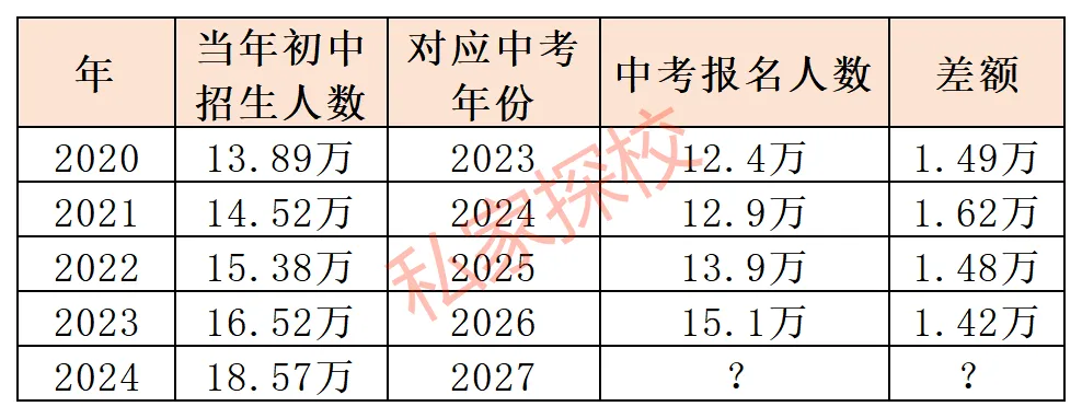 2027年,广州中考人数或将再涨2万人!-第3张图片-四季读书网