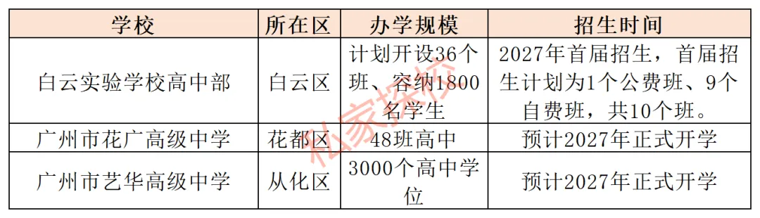 2027年,广州中考人数或将再涨2万人!-第9张图片-四季读书网