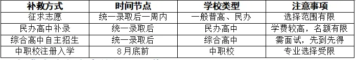 升学 | 上海中考6000人滑档怎么回事!成才综合高中补录通道-第4张图片-四季读书网