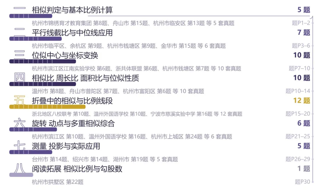 初三上数学期中特别专题:相似三角形专题-第22张图片-四季读书网 初三上数学期中特别专题:相似三角形专题-第22张图片-四季读书网