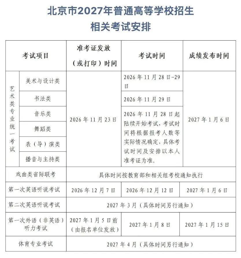 2027年北京高考报名,10月25日开始!-第2张图片-四季读书网 2027年北京高考报名,10月25日开始!-第2张图片-四季读书网