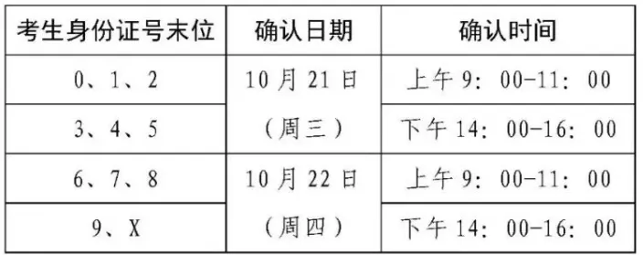 天津五个区发布2027年高考现场确认地点信息!未现场确认的报名无效!-第3张图片-四季读书网