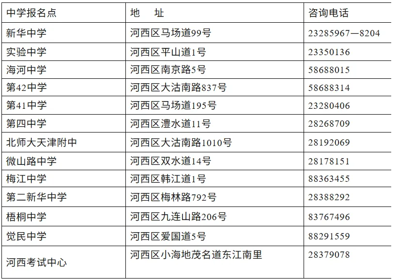 天津五个区发布2027年高考现场确认地点信息!未现场确认的报名无效!-第5张图片-四季读书网