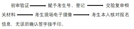 天津五个区发布2027年高考现场确认地点信息!未现场确认的报名无效!-第8张图片-四季读书网