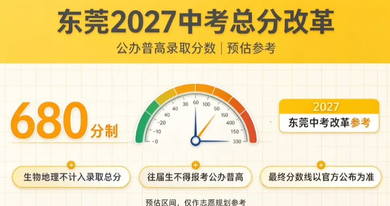 2027 东莞中考 680 新总分!全市公办高中预估最低录取区间,家长收藏-第1张图片-四季读书网